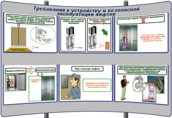 (К-ОТ-19) Требования к устройству и безопасной эксплуатации лифтов - Тематические модульные стенды - Охрана труда и промышленная безопасность - Кабинеты охраны труда otkabinet.ru