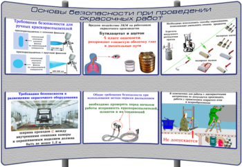 (К-ОТ-7) Основы безопасности при проведении окрасочных работ - Тематические модульные стенды - Охрана труда и промышленная безопасность - Кабинеты охраны труда otkabinet.ru